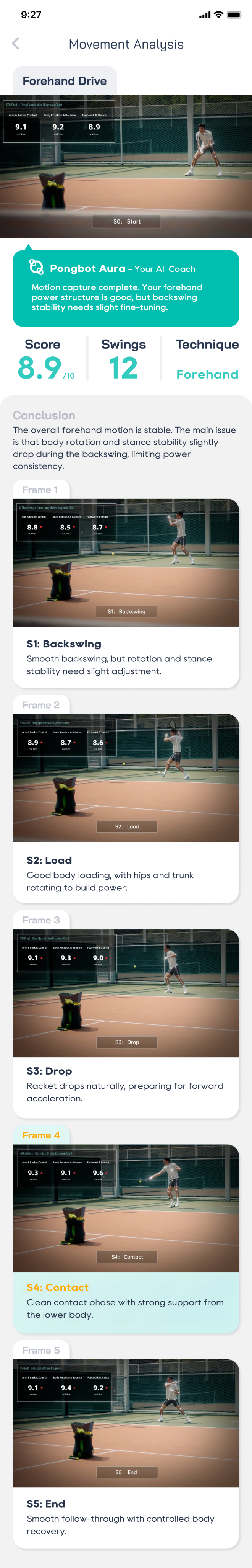 Aura AI movement analysis report